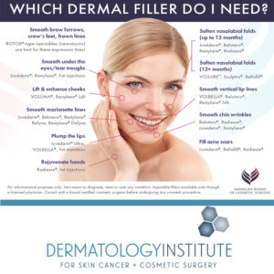 Best Dermal Fillers for Your Skin Concerns